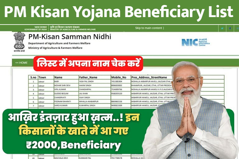 Beneficiary Status List of PM Kisan Yojana